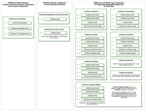 ConfiForms app detailed view over the plugin macros