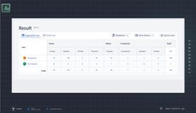 User Activity Audit Log app with generated results - aggregated view