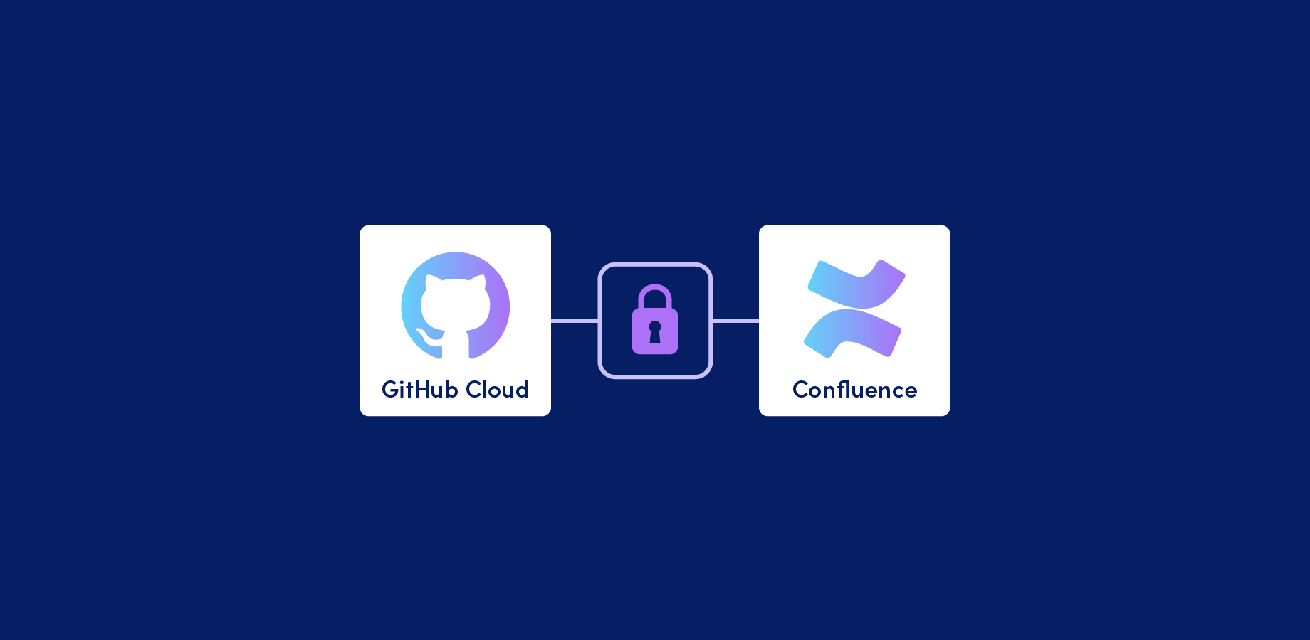 Supports setup for GitHub.com