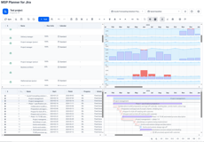Track the assignments, actuals and capacity of your Team