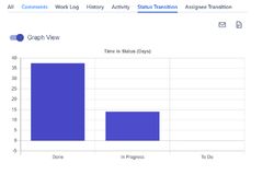 Issue Screen Status Transitions