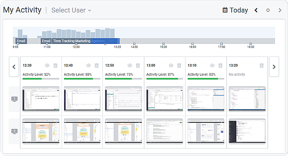 User activity screen