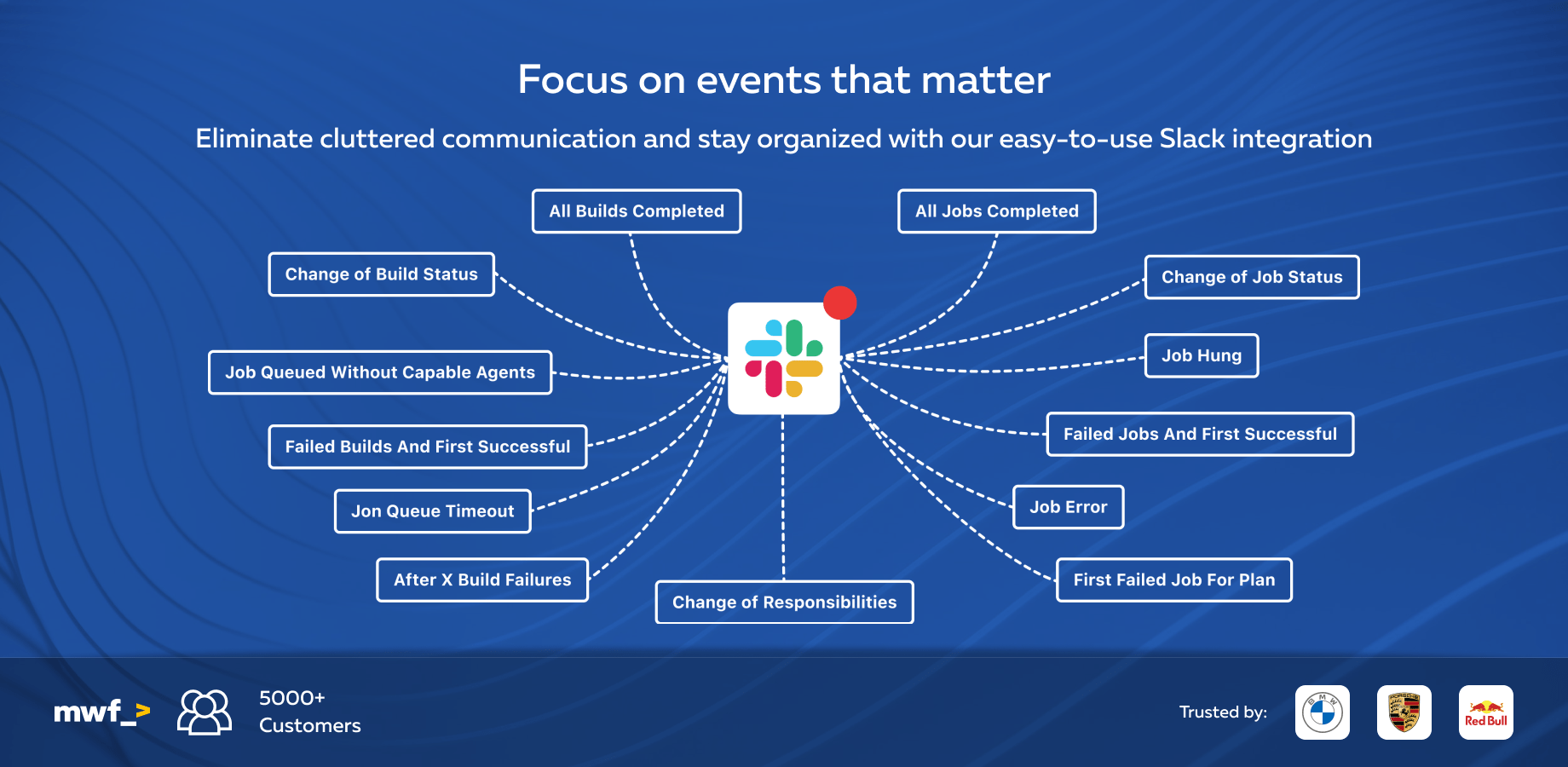 Empower your team with real-time updates and seamless collaboration with Slack and Bamboo integration.

Bamboo Specs are also supported.