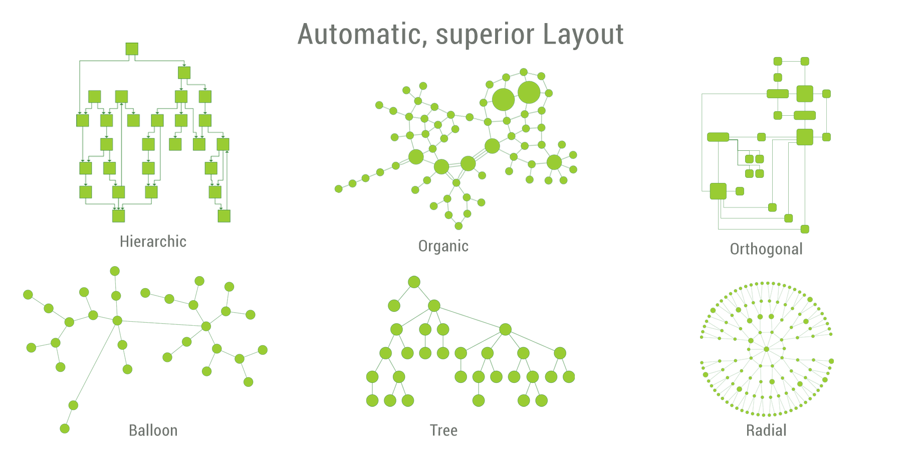 Automatic Layouts