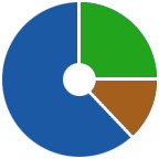 JReport - Reports and Charts for Jira