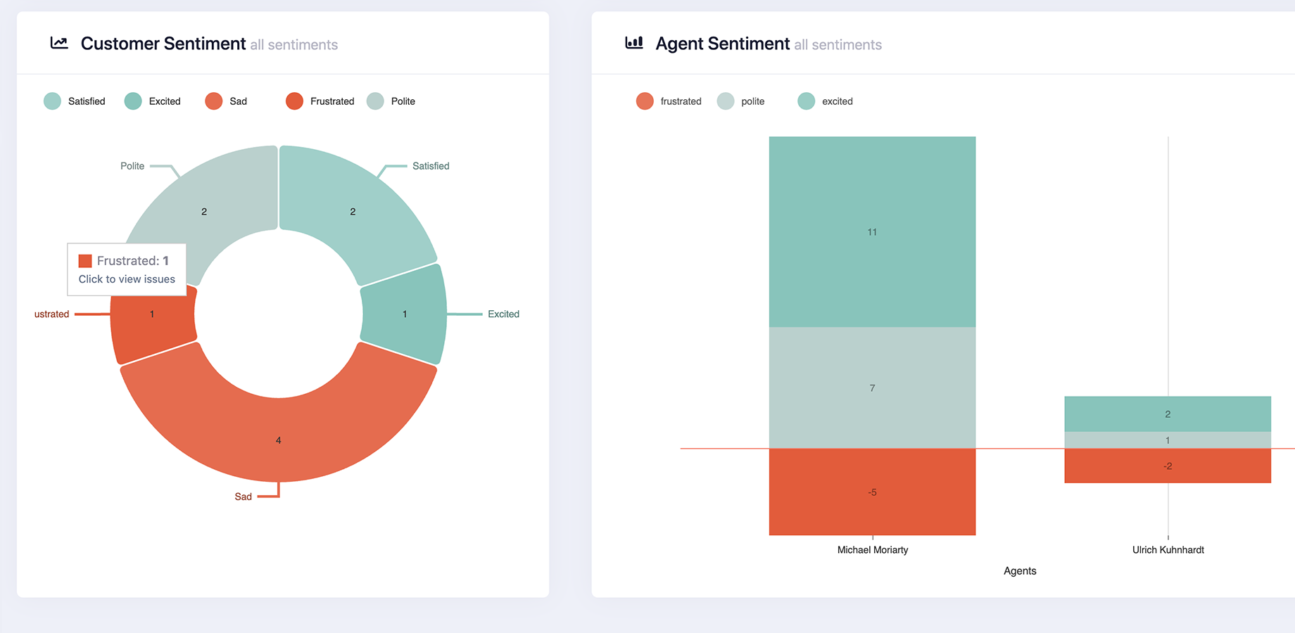 Find and track (dis)satisfied customers utilizing filters.