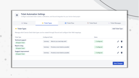 Fully customizable ticketing system