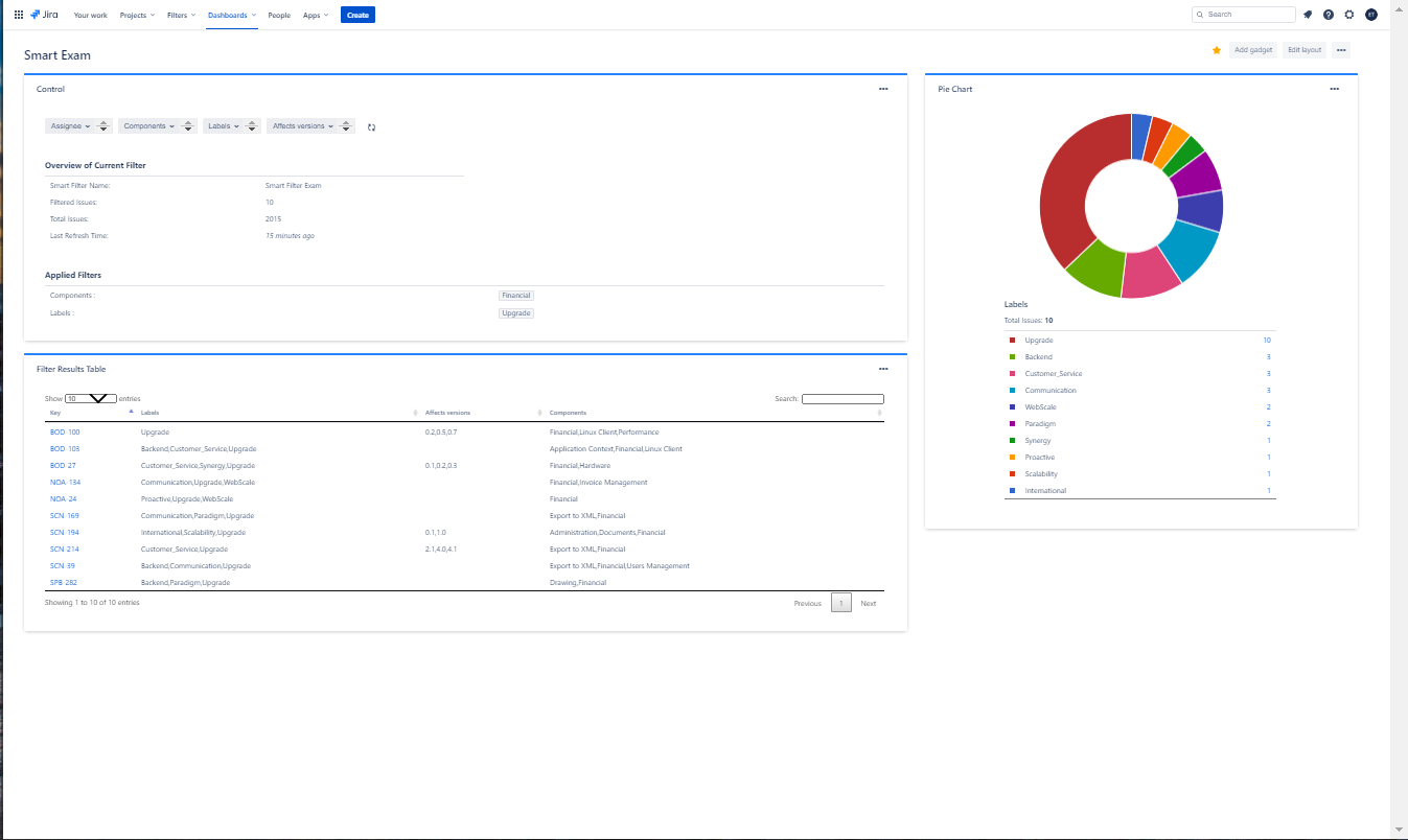 Sample Dashboard