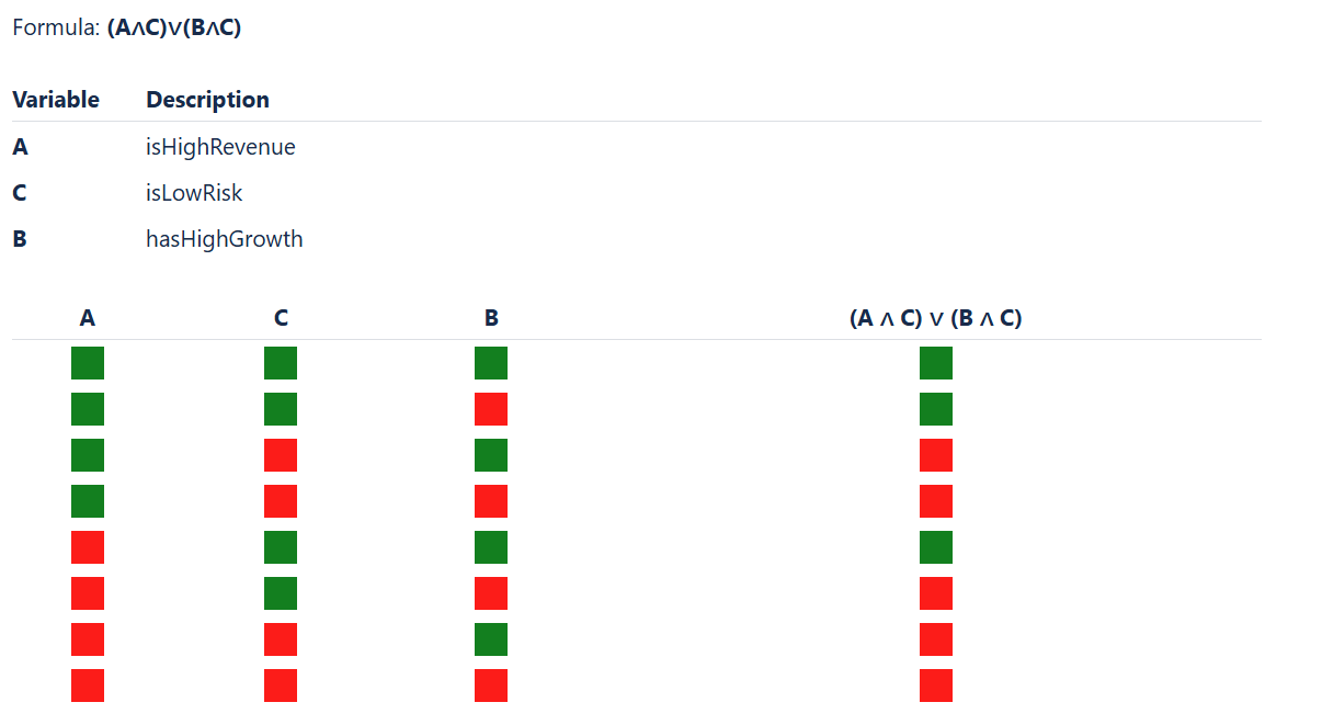 Customizable True & False Values