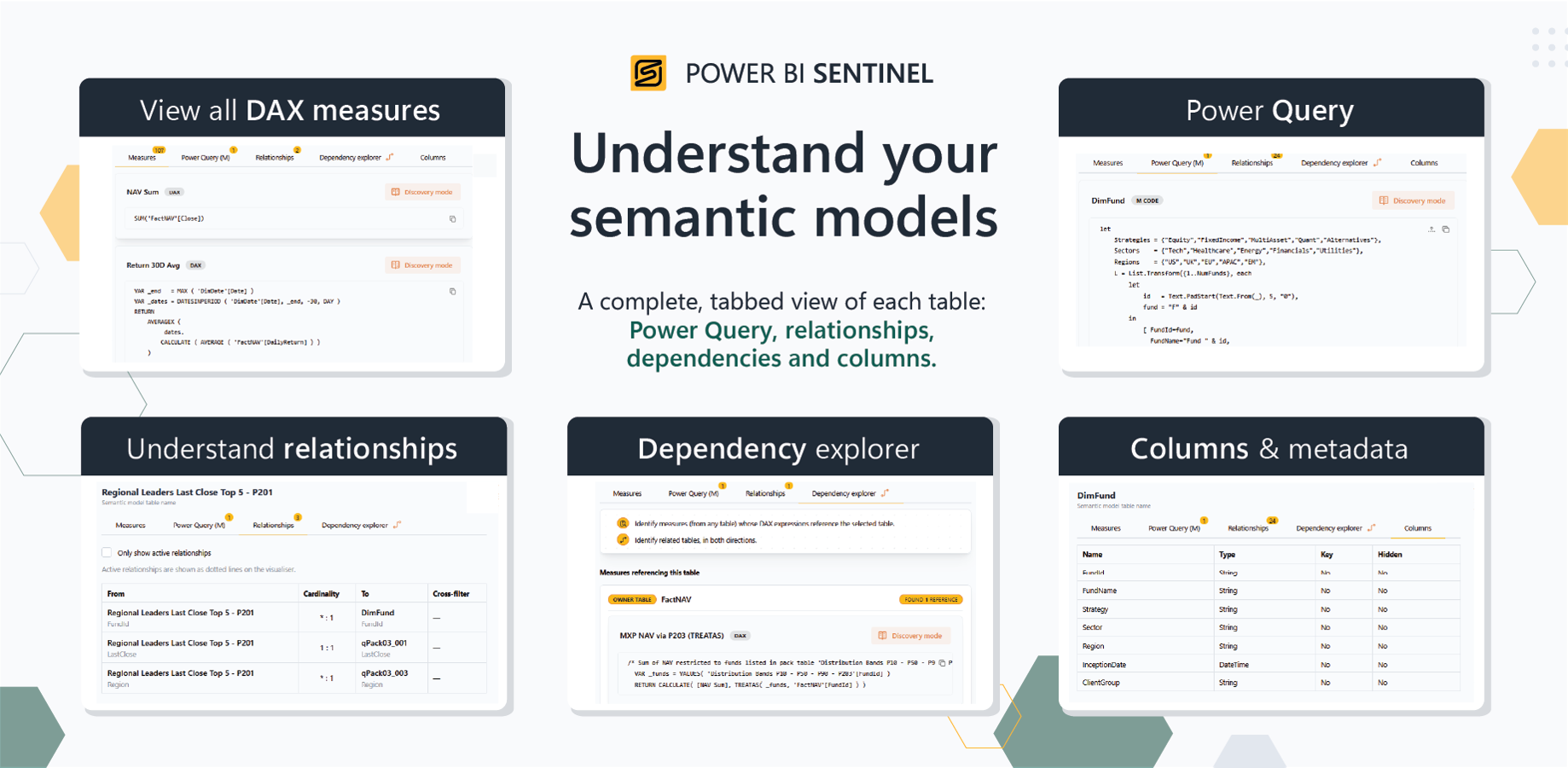 Semantic model documentation