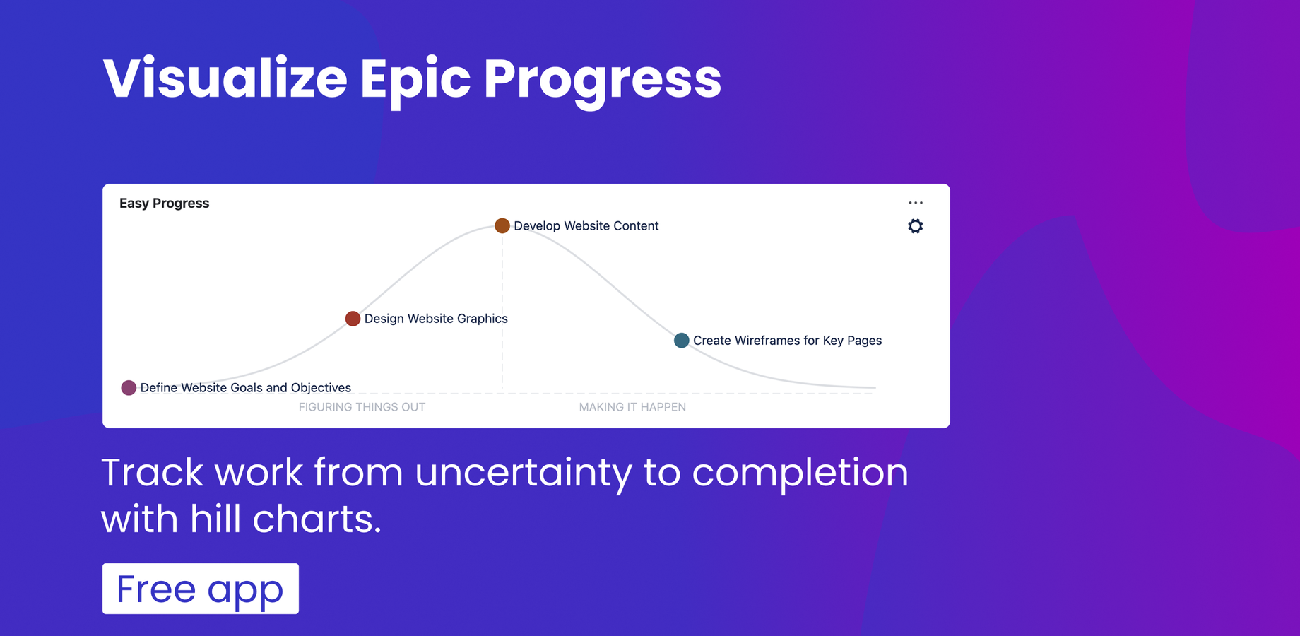 Hill Chart Progress Visualisation