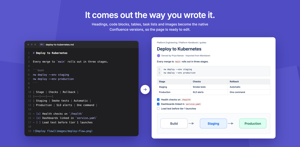 Headings, code, tables, task lists and images become native Confluence content