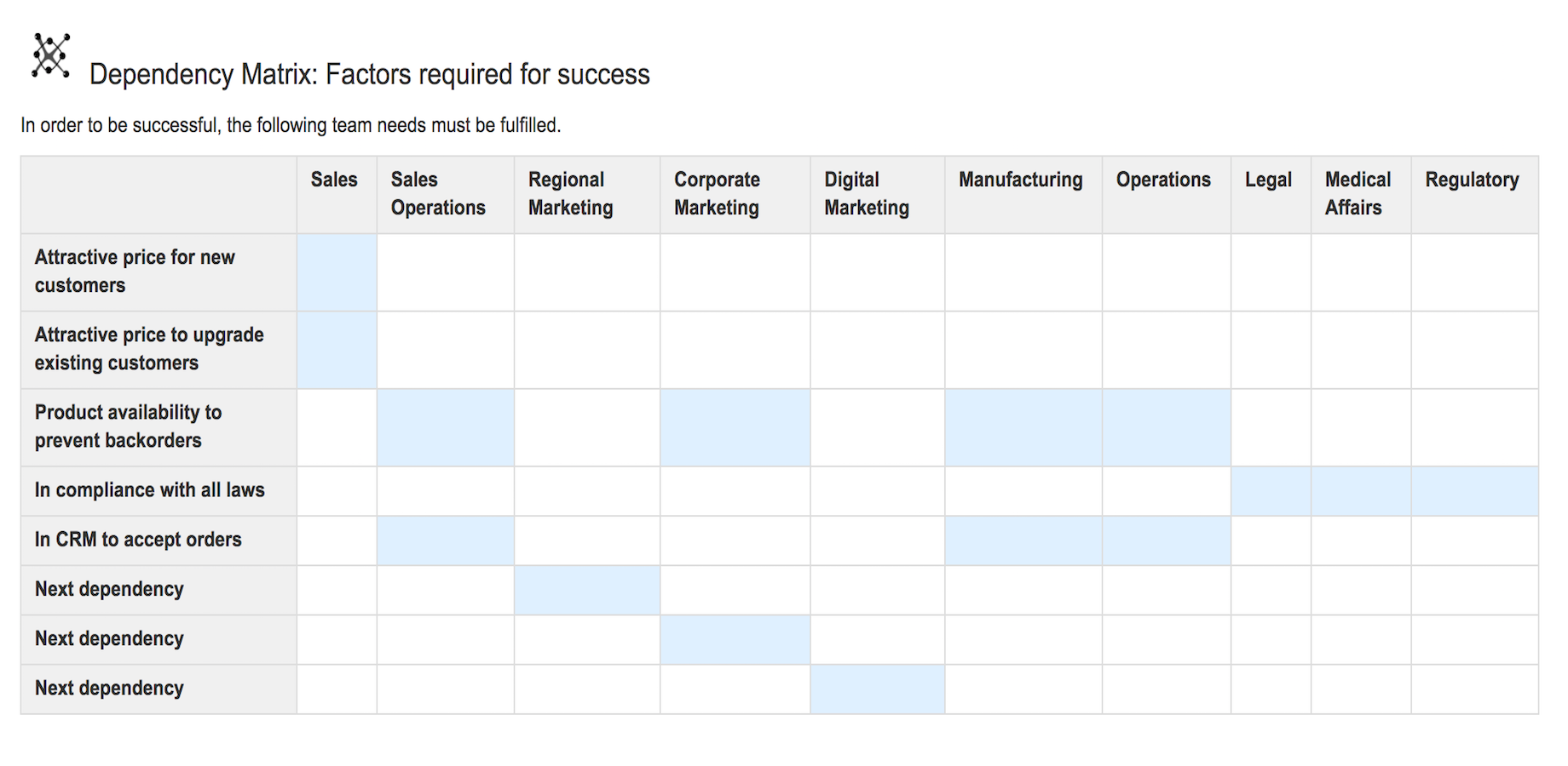 Stakeholder analysis summarizes teams impacted by the new project.