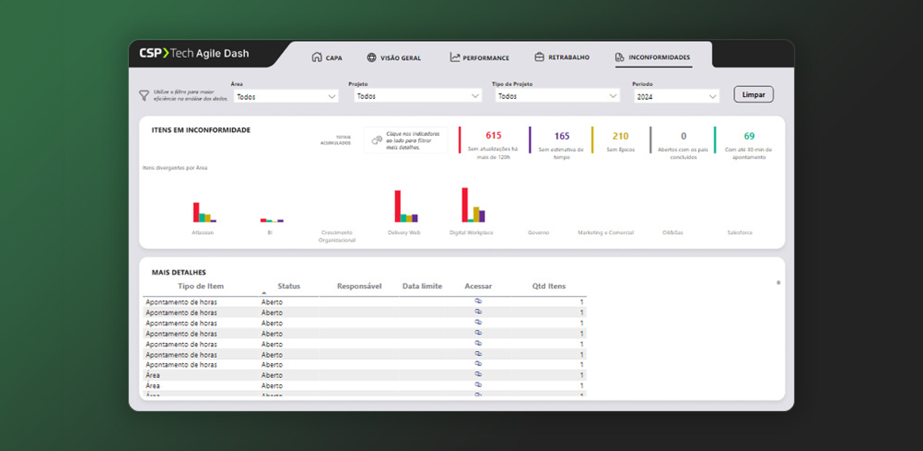 ​Unlimited Projects Jira Reporting Experience