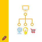 Startup Product Management