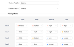 Priorities set in the table in the Priority Matrix app