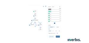 Find variants to understand your workflows
With Inverbis you will be able to identify and analyze the different variants of the process.