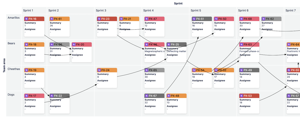 Example of a Program Board.