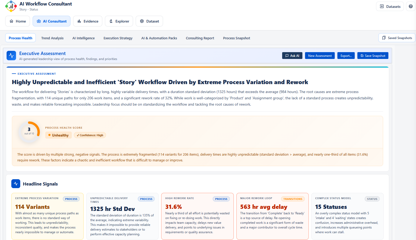 AI-generated executive assessment with clear findings, priorities, and measurable impact