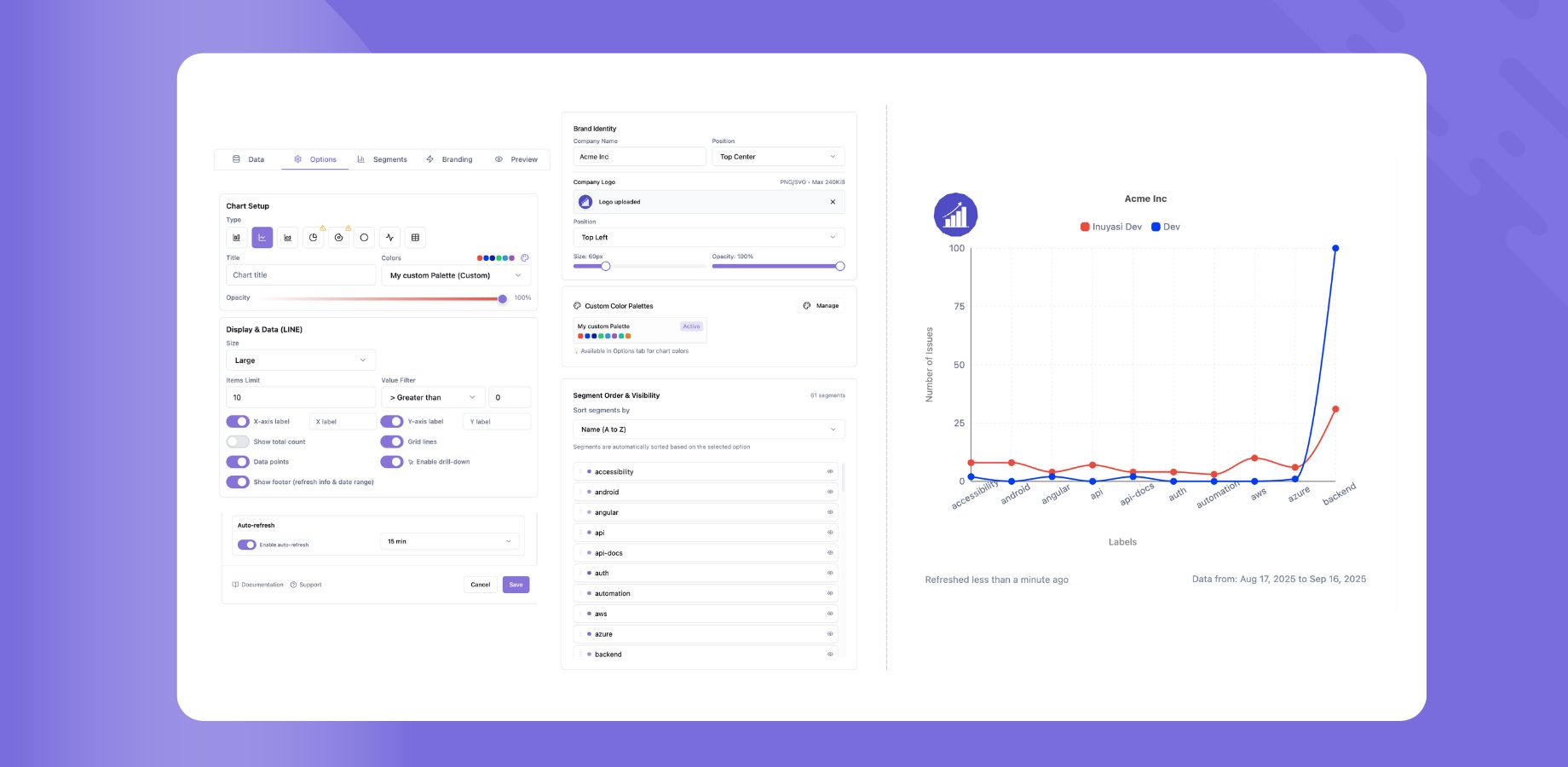 Custom Branding and Customization