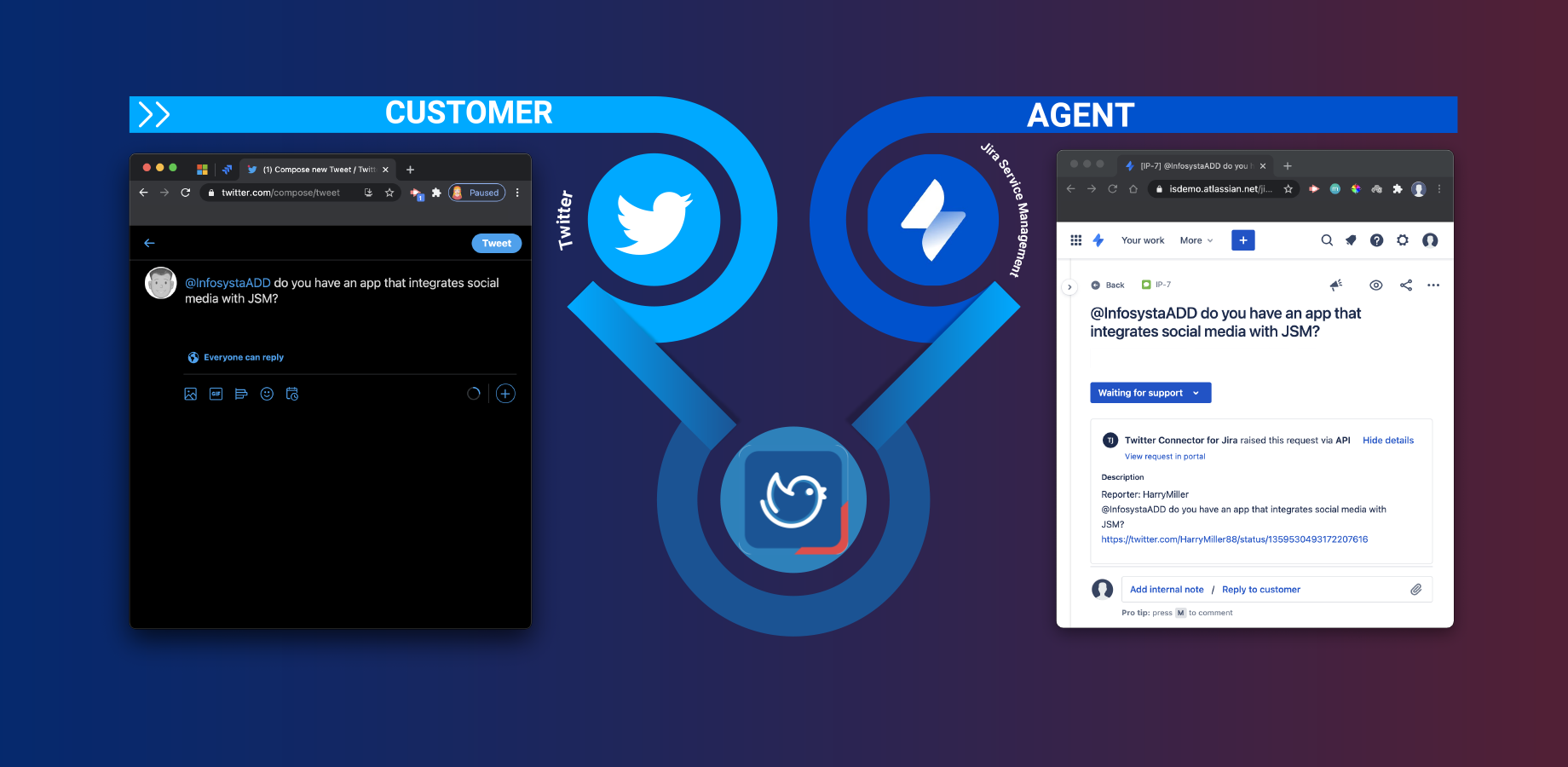 X Connector for Jira (Twitter) boosts your ITSM level by automatically creating tickets from your X support channel public mentions and direct messages