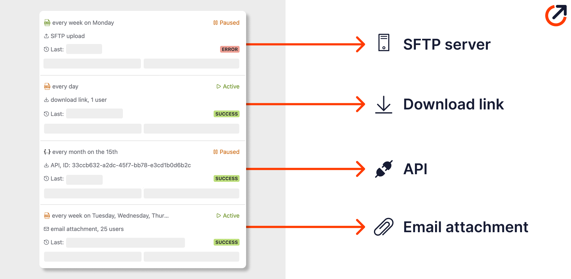 Send reports to SFTP server, download via link, API, or email attachment