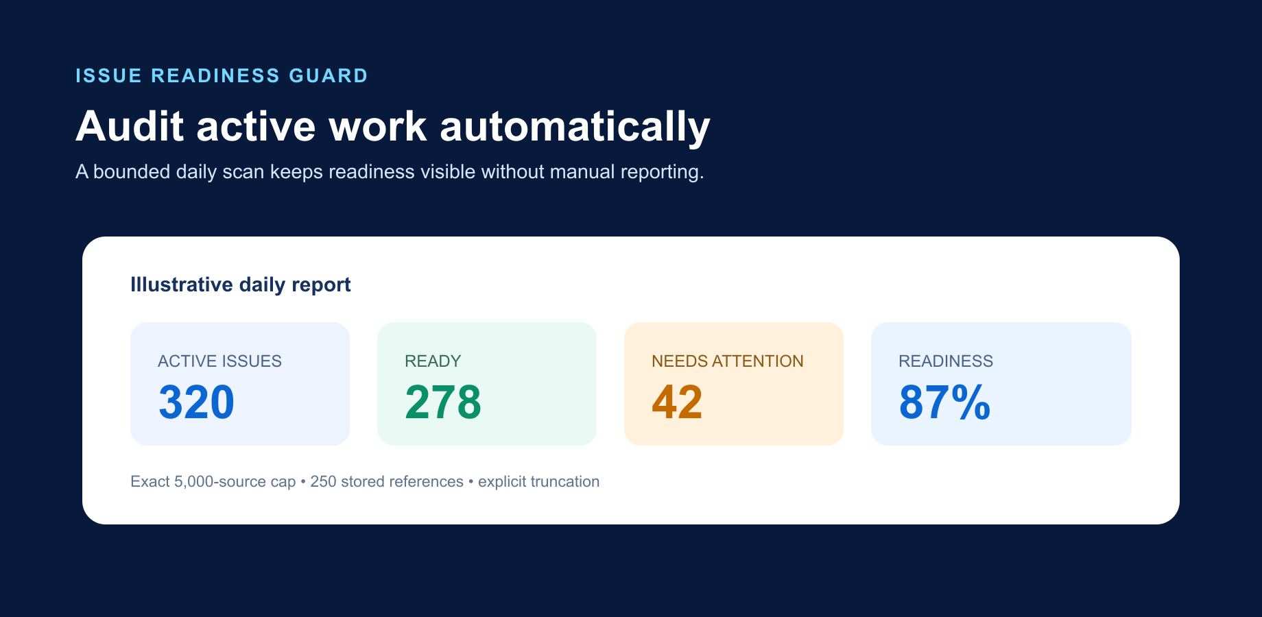 Bounded administrator readiness report