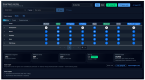 New design, SLA , Workload