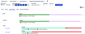 View Task breakdown of resources
