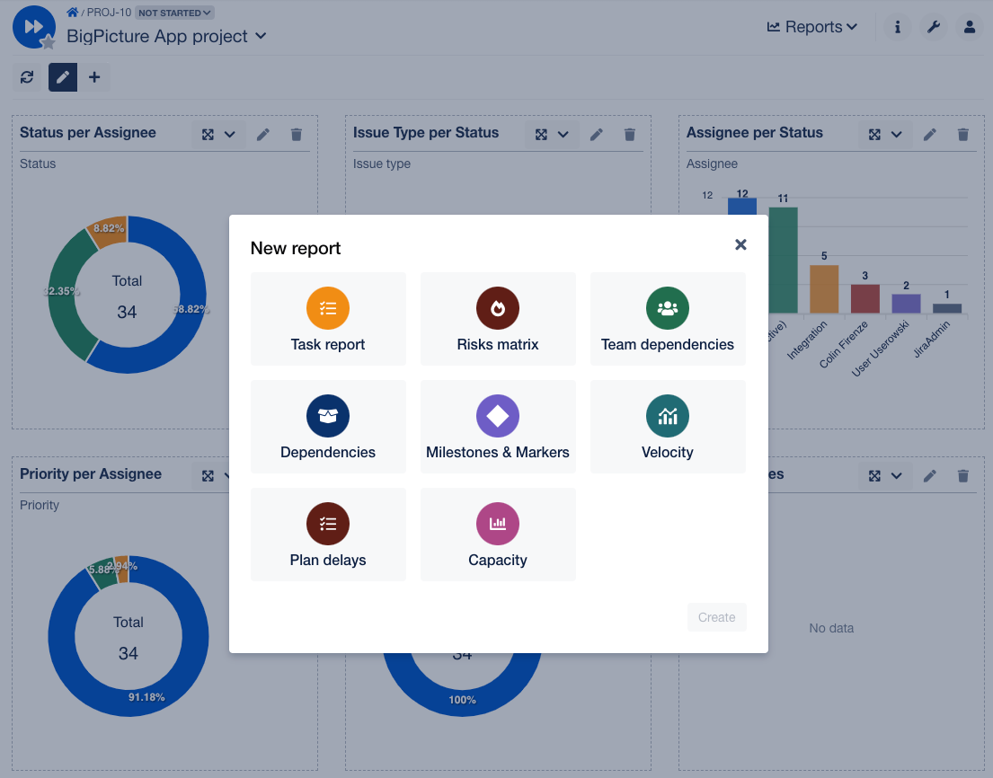 Use advanced reporting to analyze milestones, track planned and completed points across iterations, and identify delayed tasks.