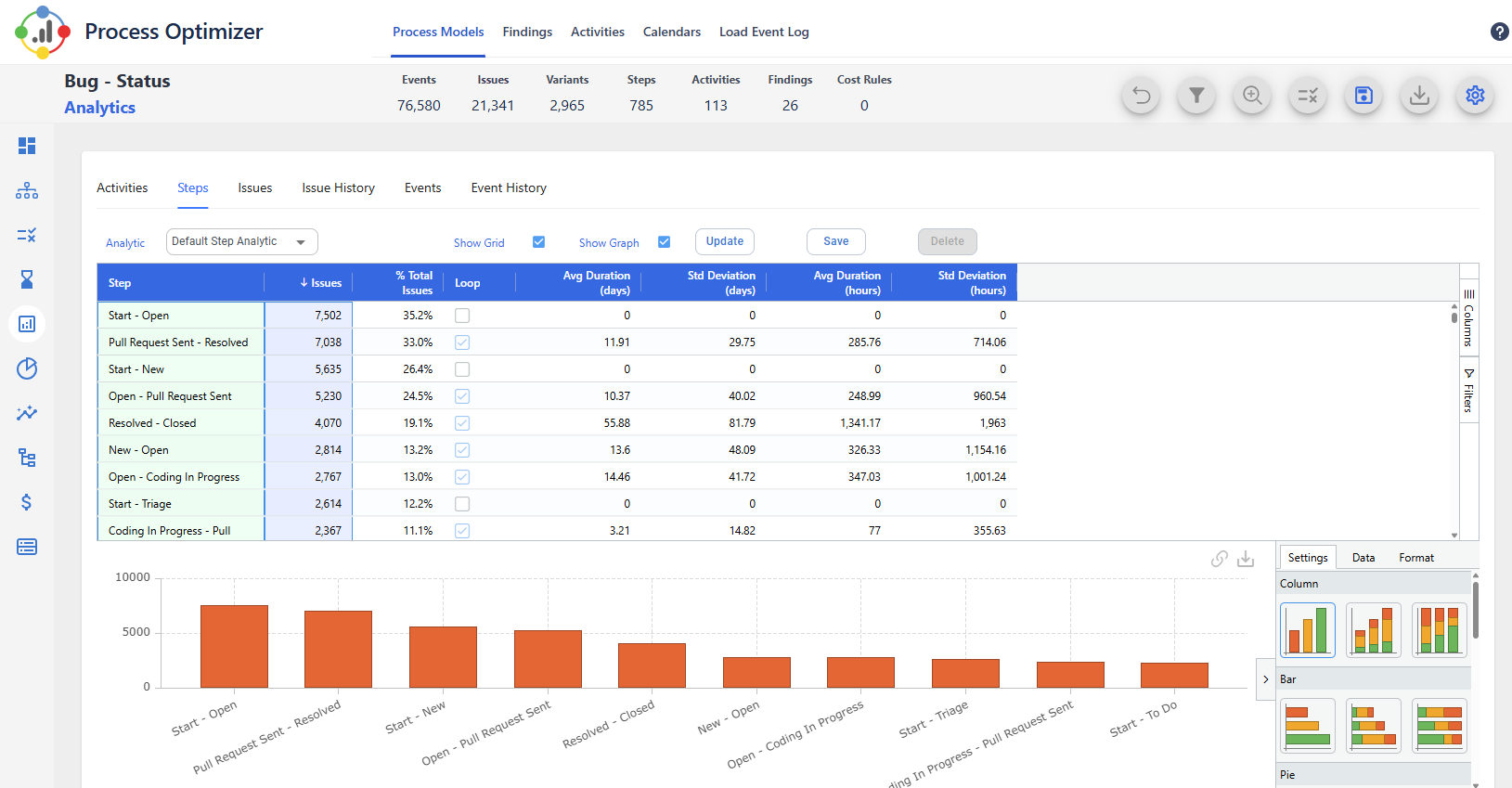 Analytical Insight into Automated Findings