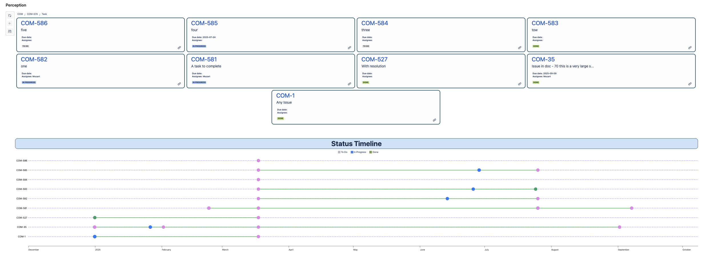Status timeline