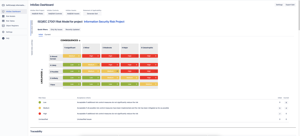 Risk Manager Plus comes with full functionality of the Information Security Risk Manager where the InfoSec Dashboard includes an out-of-the-box and fully customisable Risk Model for information security risk management