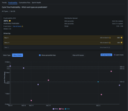Find Out Why Your 3-Pointers Take 1-4 Days. See which work types are predictable and which are hiding surprises. In this team, bugs account for 33% of total variation—twice as unpredictable as stories.