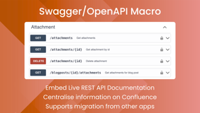 Swagger/OpenAPI Macro