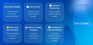 Project Financial Management Use Cases