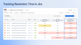 Using Time Metrics Tracker you can closely monitor how long it takes to resolve tasks, identify bottlenecks, and optimize your team’s resolution process.
