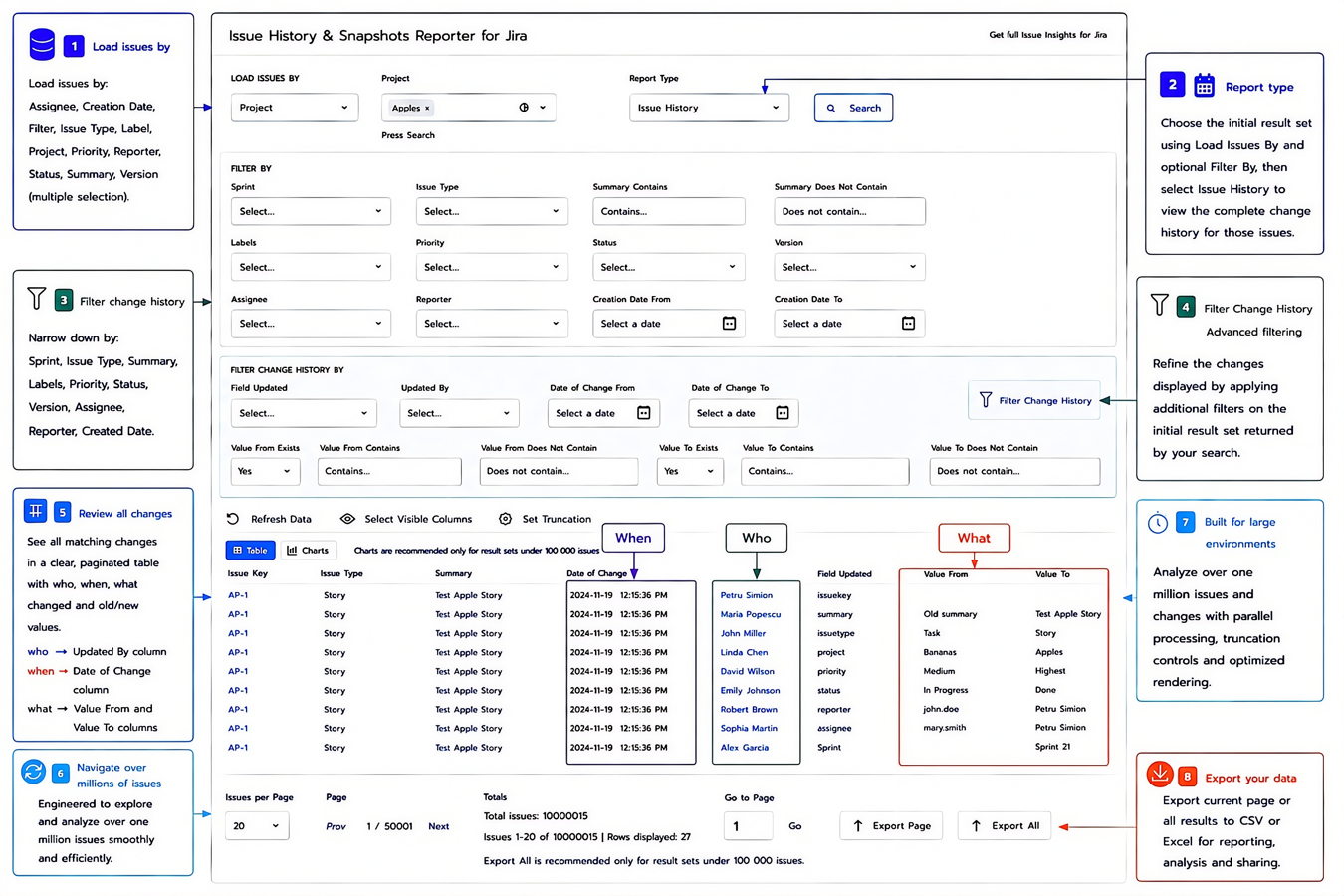 Review issue changes with old and new values, authors, and timestamps.