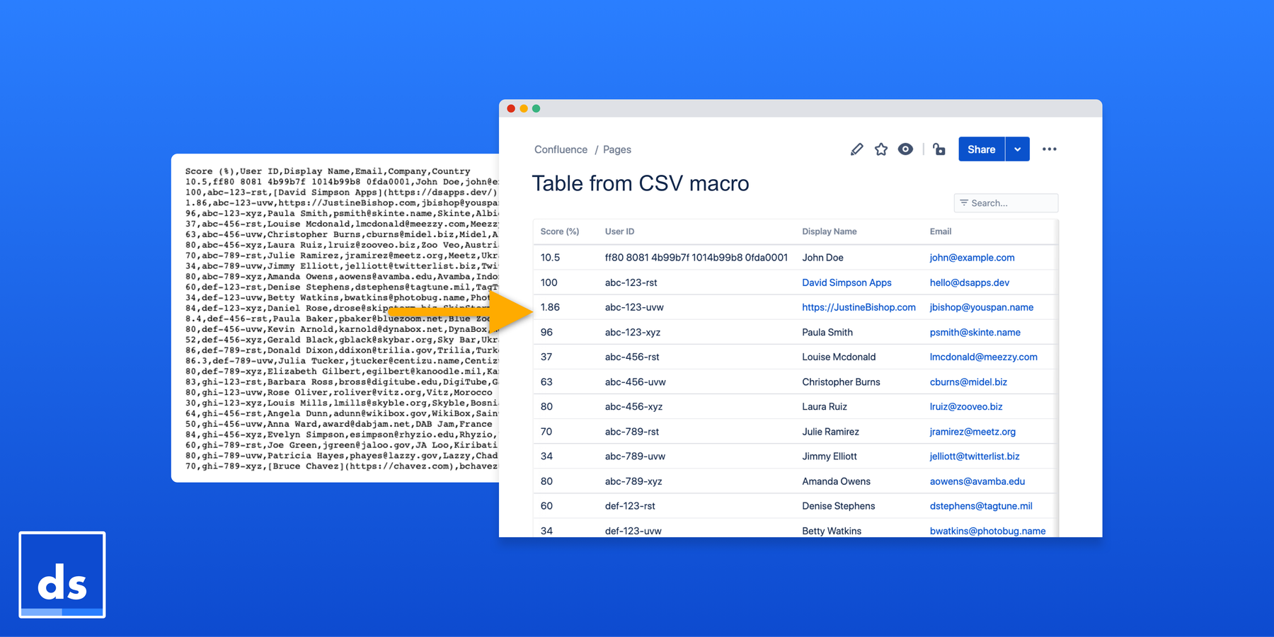 Convert attached/remote CSVs into beautiful tables