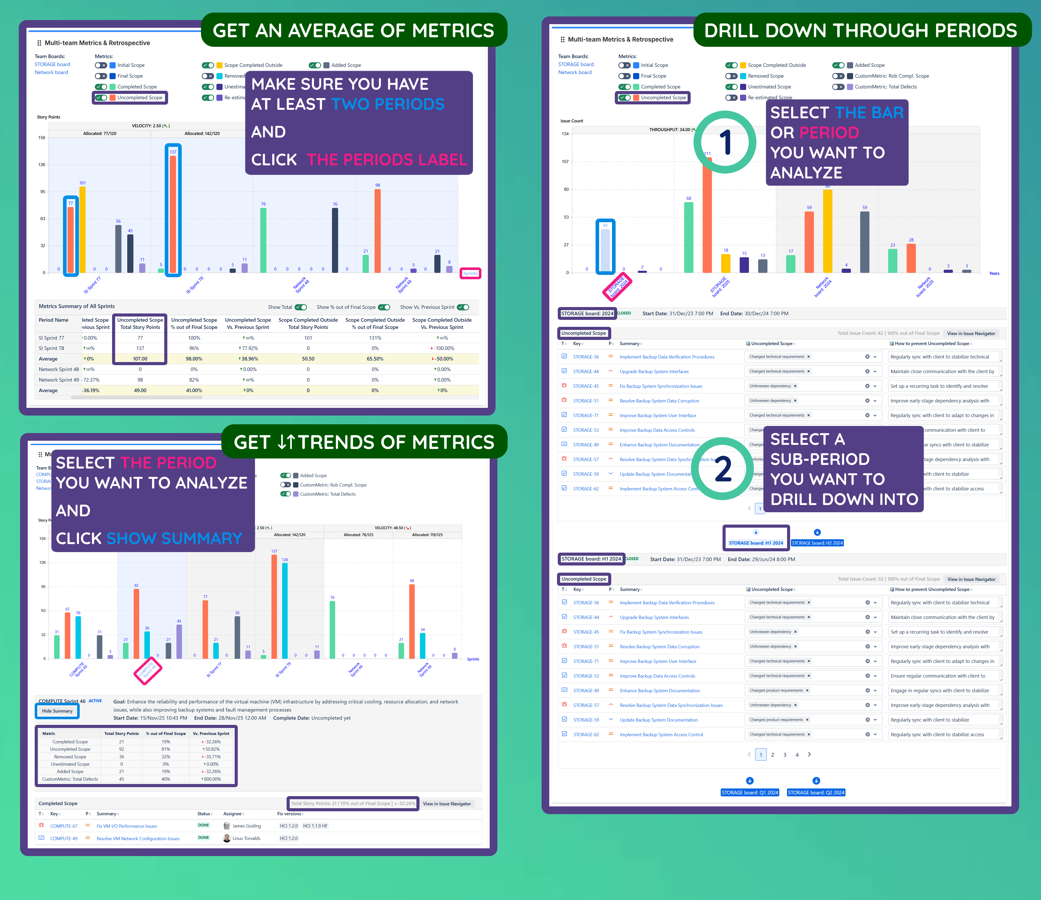 View, drill-down and inline retro of bars’ content