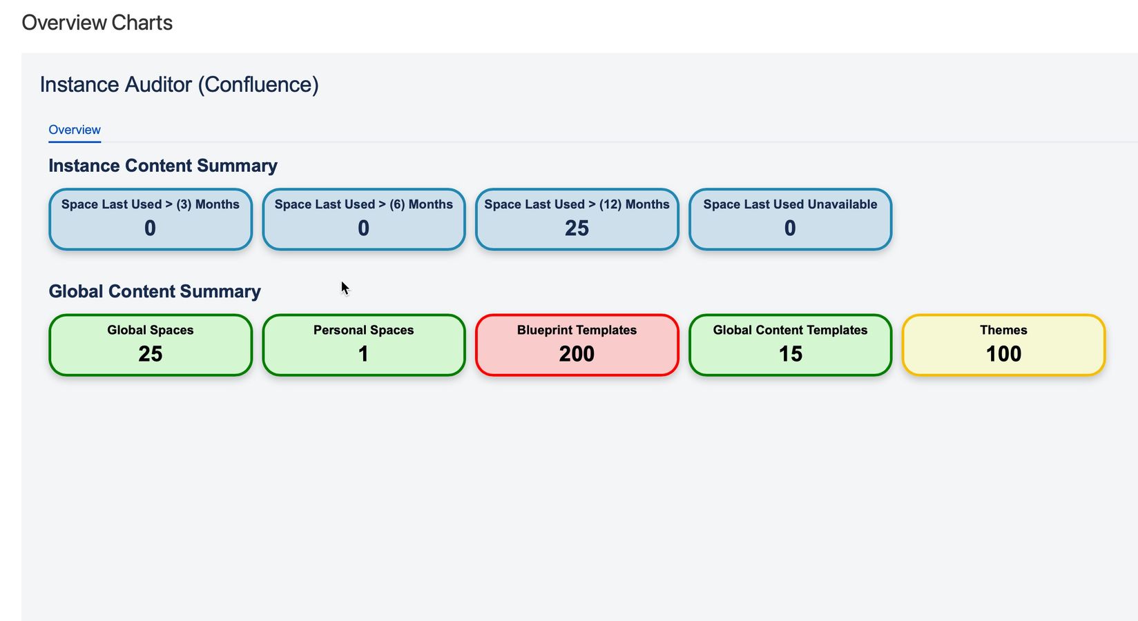 Quickly see totals of specific areas in your instance as well as old, unused spaces.