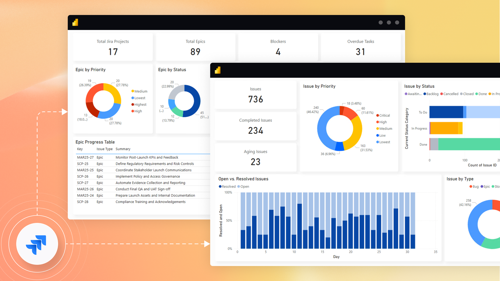 Access Jira data in Power BI for better insights, collaboration, and decision-making.