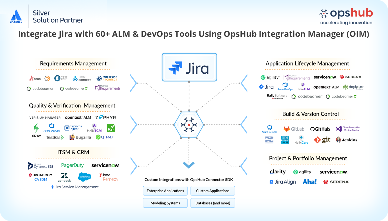 Sync Unlimited Workspaces & Test Suites Easily