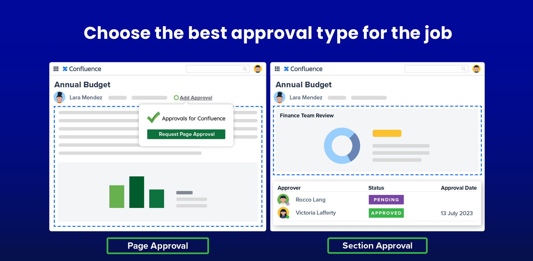 Save time when setting up an approval by creating the approval teams your business needs. You can setup teams to meet your business needs. Build teams based on department, role or your internal review processes.​
