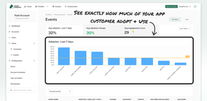 Ever wonder how much a customer really uses your products? Set up your profiles and see real-time, at-a-glance account usage.