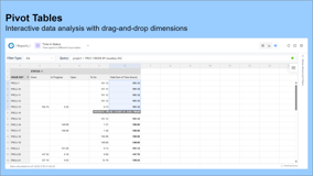 Analyze results via pivot tables