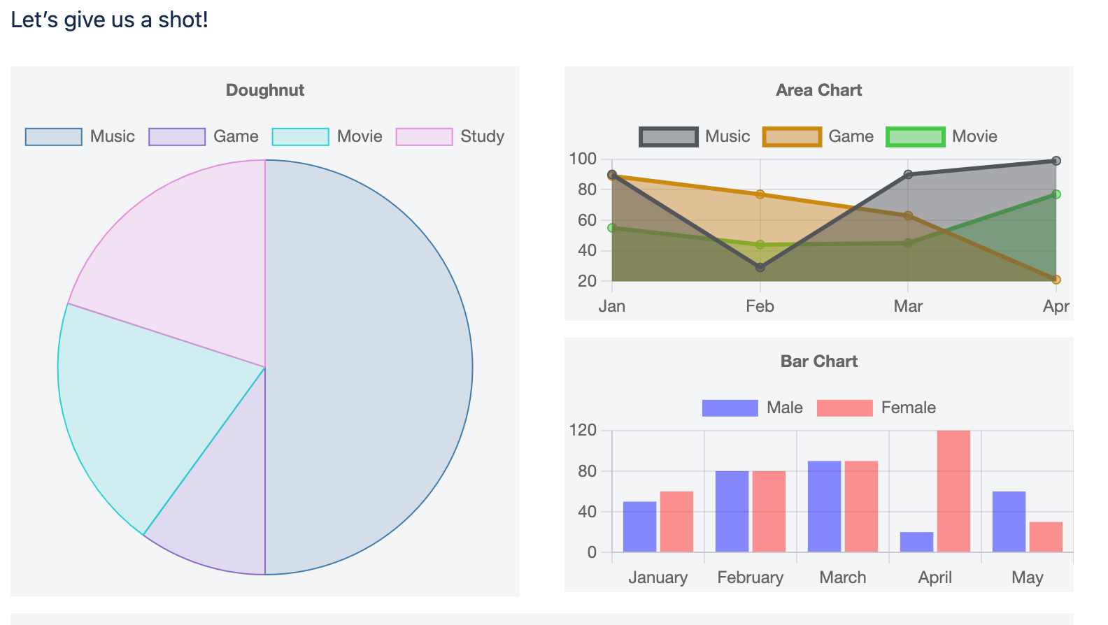 Variety of popular charts are available