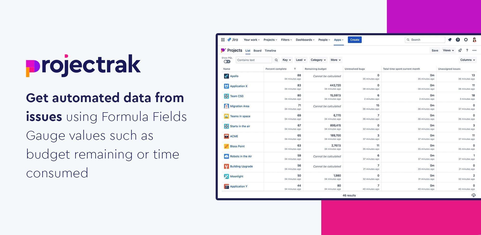 Get automated data calculations from work items in a simple way using Formula Fields for projects. Gauge values such as budget remaining or time consumed
