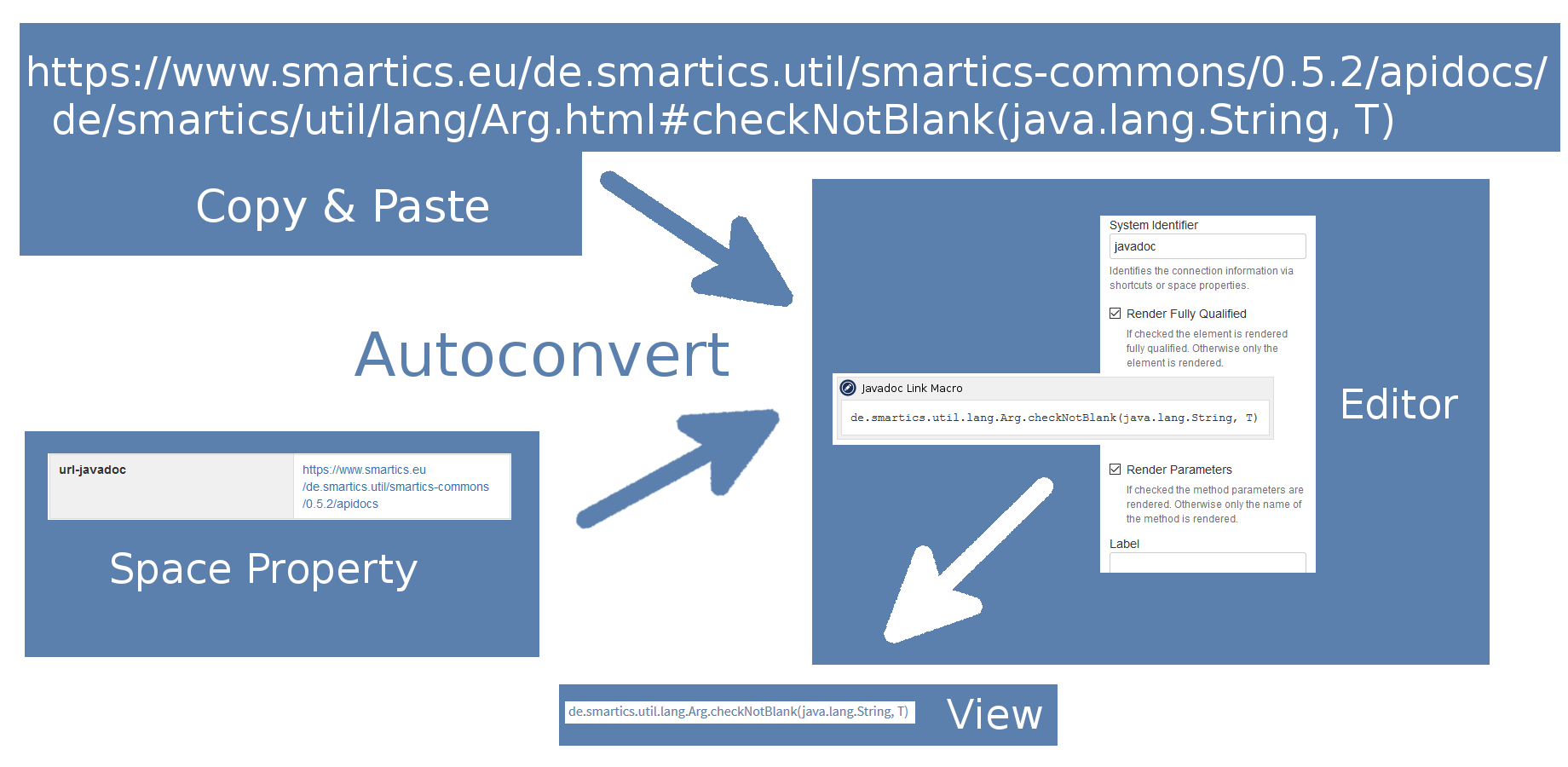 The screenshot visualized how a pasted URL is automatically converted to a macro. This way the URL can be changed centrally with a space property.