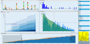 This screenshot shows the throughput forecast and capacity distribution for your team(s).